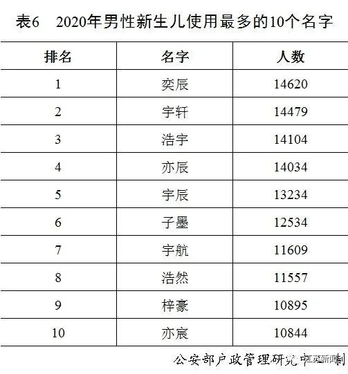 中国百家姓人口排名_百家姓人口排名2017,中国姓氏人口排名top10