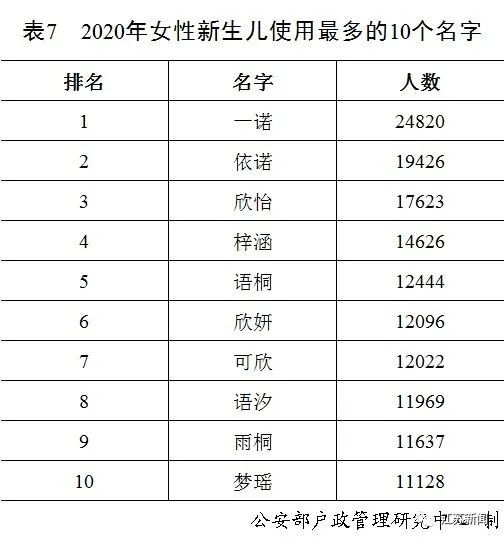 中国几大姓氏人口排名_中国前300名姓氏人口排名,全国31个省市大姓分布