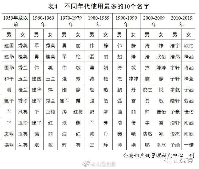 姓林的有多少人口2020_邬姓全国有多少人口(3)