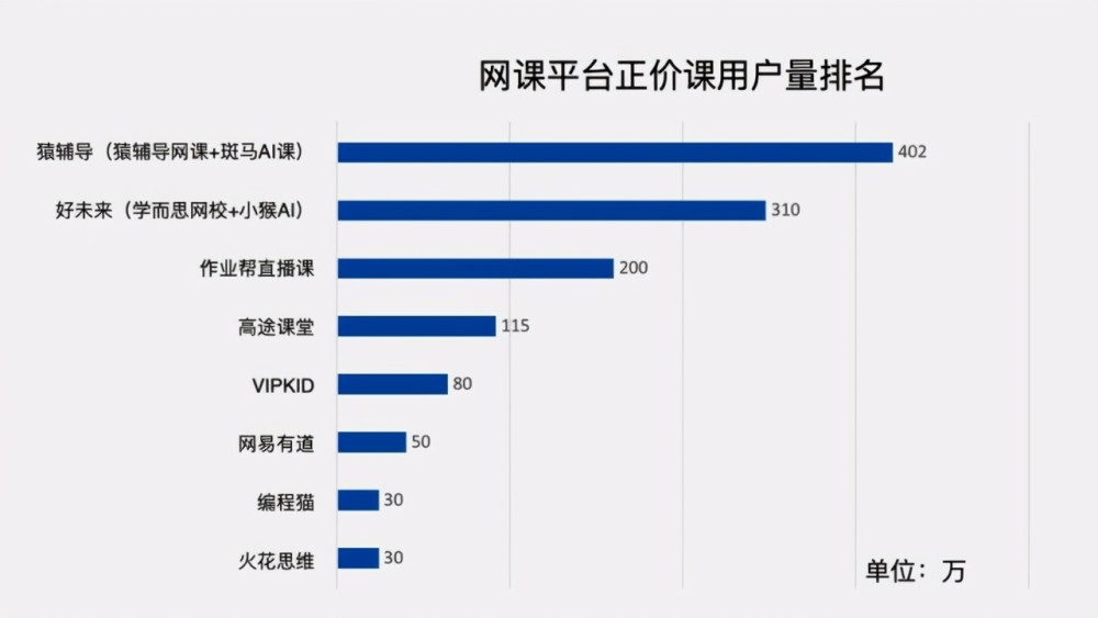 人口数量2021青岛_青岛人口密度热力图(3)
