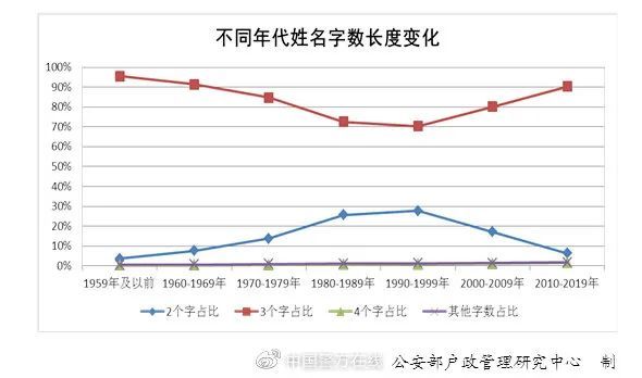 随着人口的增长_安信证券 中国房价上涨的原因终于找到了(2)