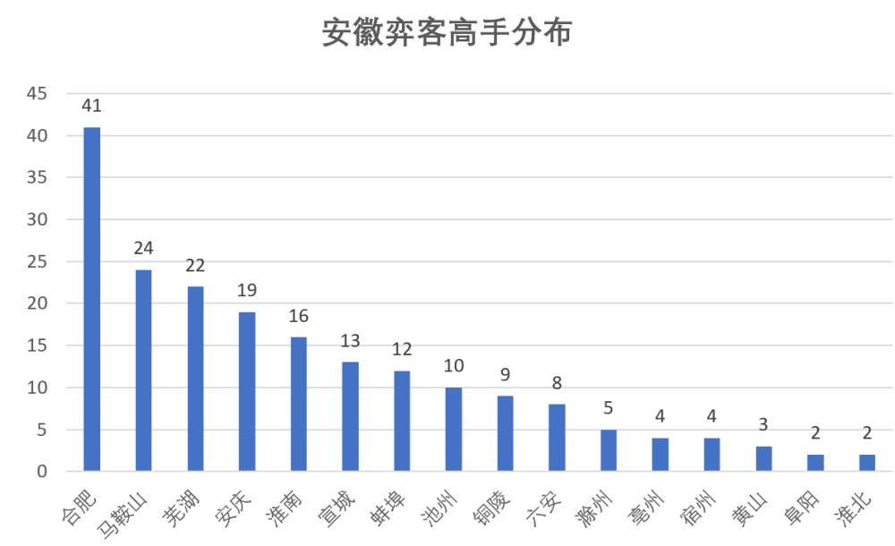 安徽宿州和邯郸谁gdp高_安徽合肥与芜湖的2018年GDP相加,在江苏能排名多少(3)