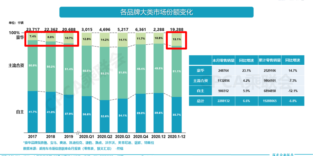 七星关区2020年全年gdp_导航错误多年不改 高德回应导航致景区拥堵 已优化(2)