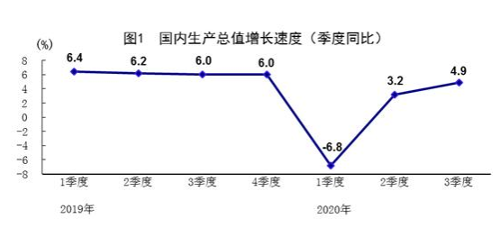 gdp试剂