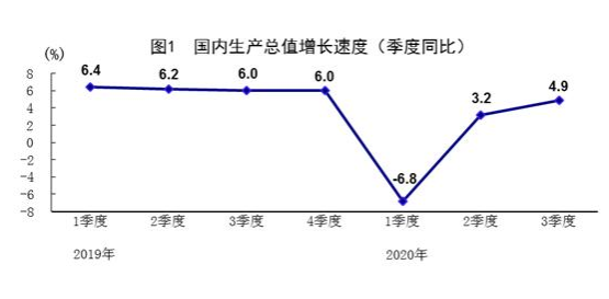 天津核酸后历年gdp_天津核酸检验报告(2)