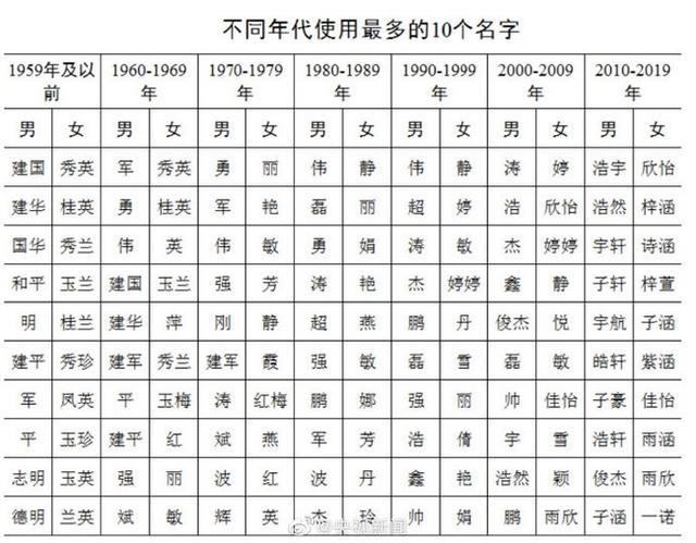 百家姓排名2020年_百家姓2020年最新排名(3)