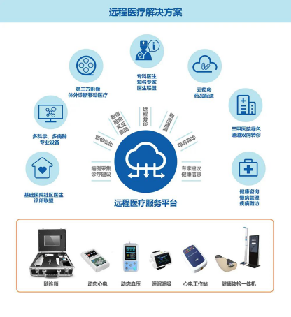 行业资讯丨医疗物联网,医疗技术的前沿先锋