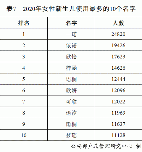 中国姓氏人口数量排名_最新中国姓氏人口数量排名 中国重名最多的名字