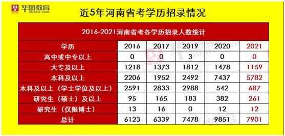 河南多少人口2021_河南人口分布图(3)