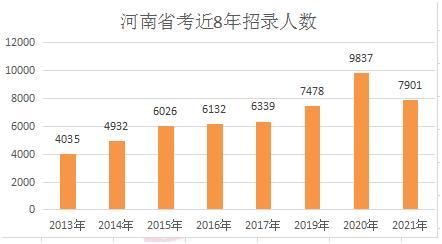 内江人口2021总人数_2021国考数据 首日报名吸引8万人,四川124个职位无人报