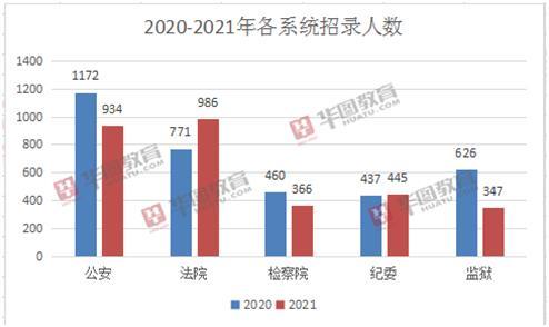 系统人口数_人口普查图片(2)