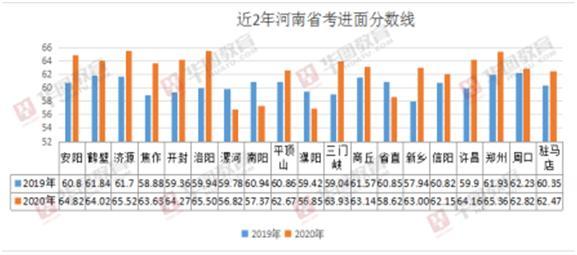那个省人口最多2021_我国那个省 市 人口最多(3)