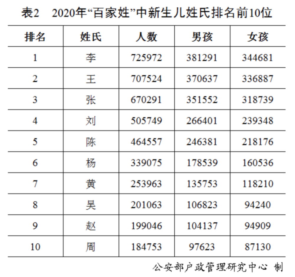 欧阳姓氏人口_姓氏欧阳头像带字图片(2)