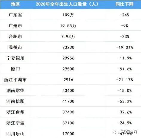 信阳人口数量_信阳总人口是多少 全年生产总值有多少 这里有很多你关心的数