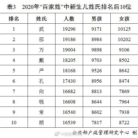 赫连姓人口数量_人口普查图片