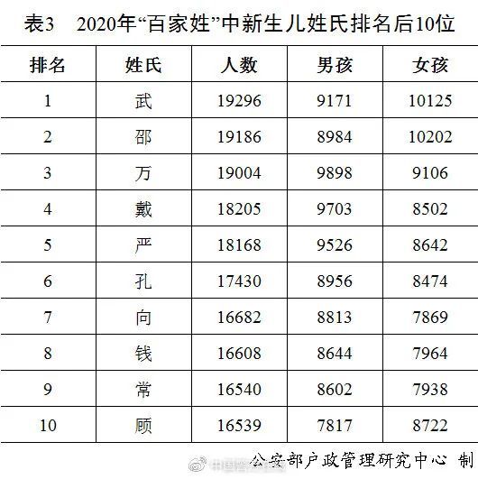 匙姓人口数量_中国人口数量变化图(3)