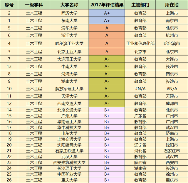 岩土工程专业排名_岩土工程(3)