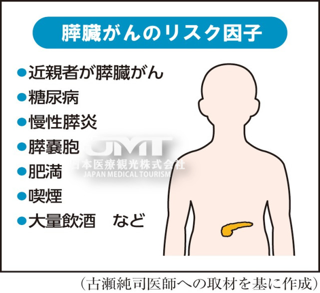 jmt|如果感到胃和背部疼痛,要怀疑是不是得了胰腺癌
