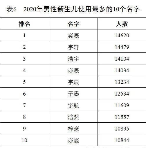 固姓祝姓有多少人口_蒯姓中国有多少人口(3)