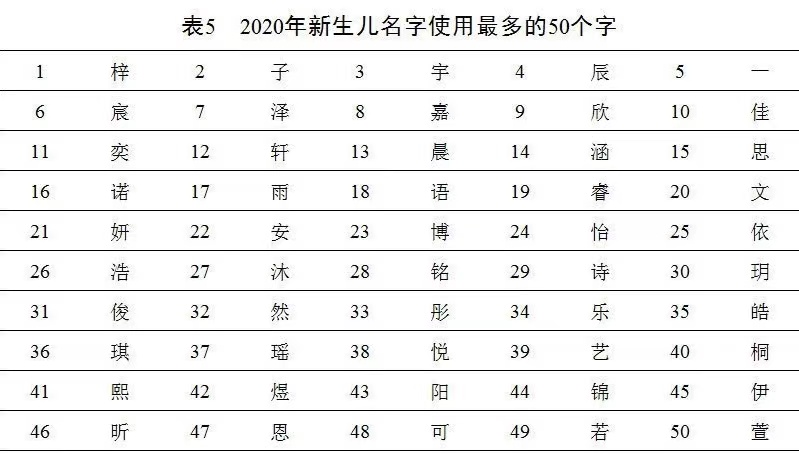 卯姓有多少人口_榫接和卯接有什么区别(2)