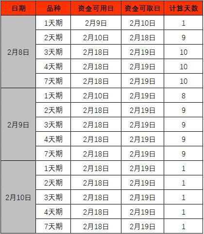 薅羊毛时间到!如何利用国债逆回购"躺赚"10天利息
