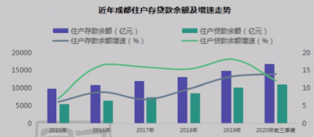 成都gdp比西安高_西安到成都高铁票照片(2)