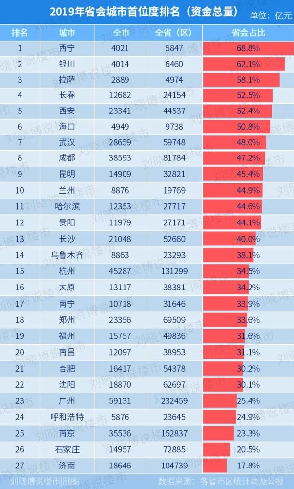 西安房地产排名_西安房地产门面照片(3)