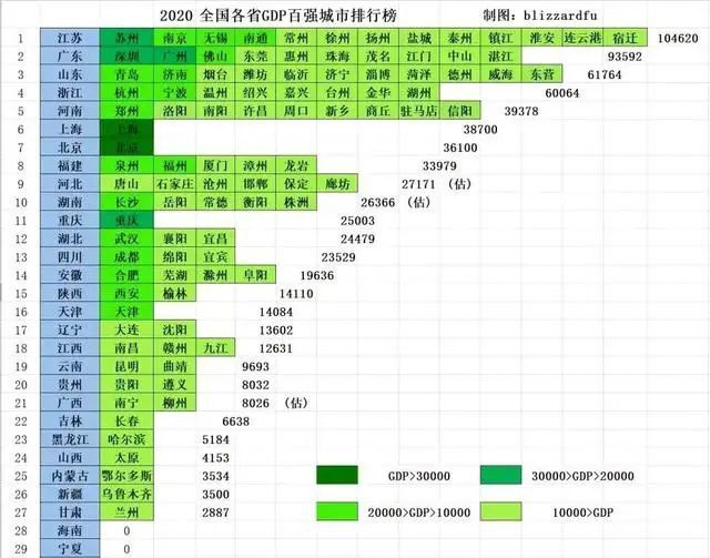 2020年全国经济百强区gdp_2020年全国gdp排名