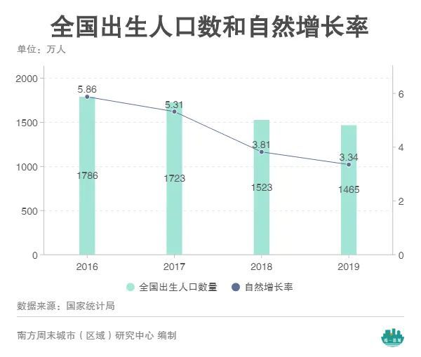 南昌市人口自然增长率_南昌市地图(3)