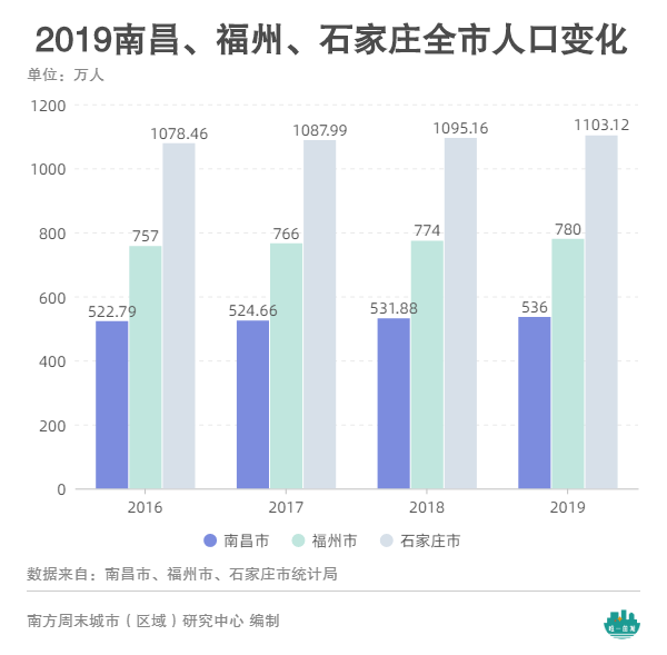 人口机会窗口_读中国 日本和韩国人口负担系数百年比较图 ,回答22 24题 22.国际(2)