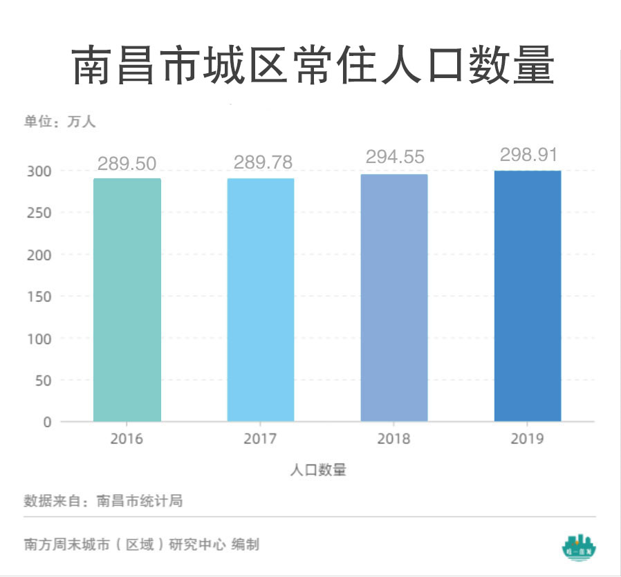 合肥2020年人口增长_合肥2020年暴雨(2)