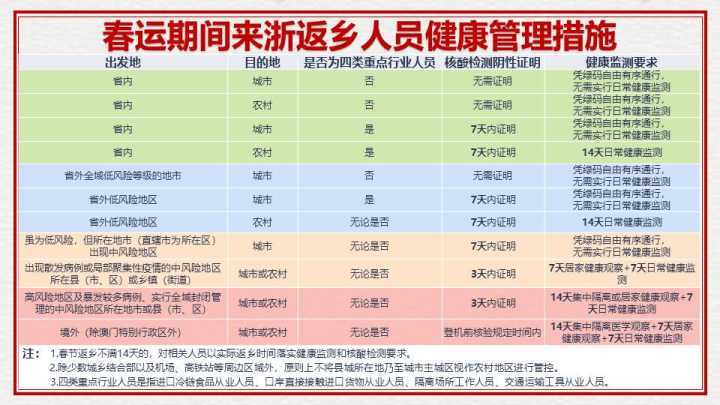 浙江省春节流动人口_浙江省地图