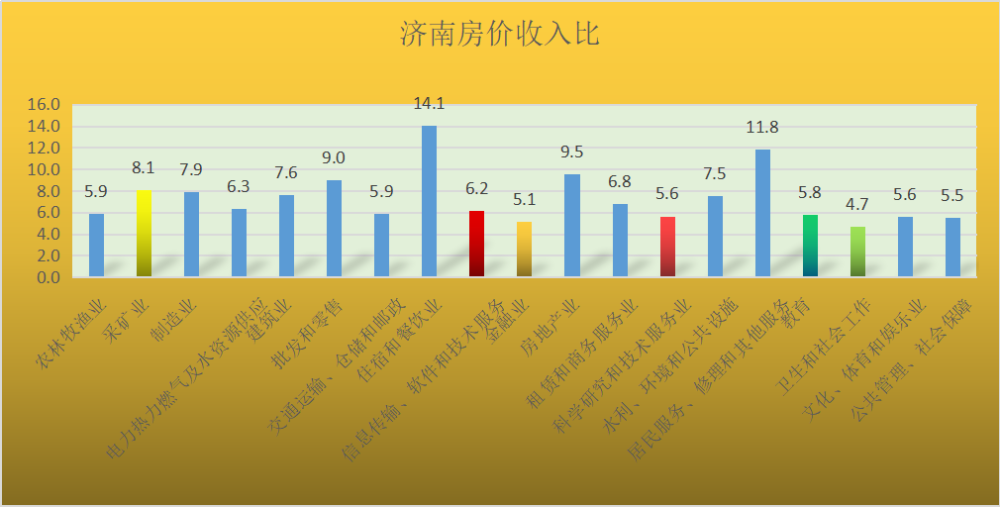 济南合肥gdp内涵图_太牛了 26省会GDP排名出炉 合肥超了济南,位次在(3)
