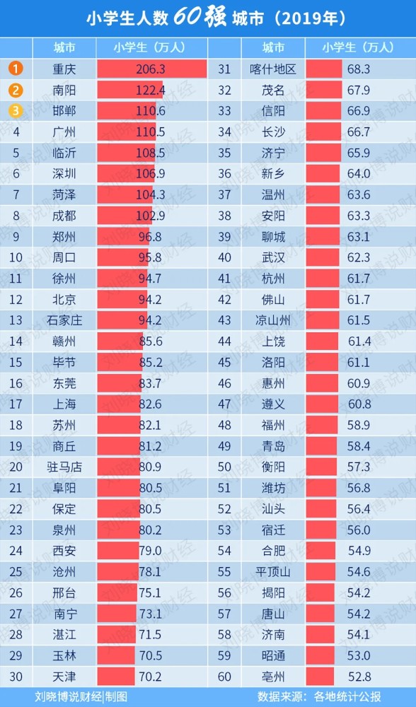 小学生人口数量_人口普查小学生绘画(2)