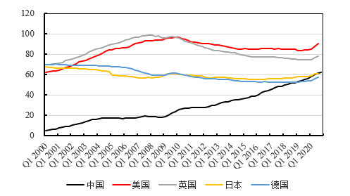 均衡GDP求(2)