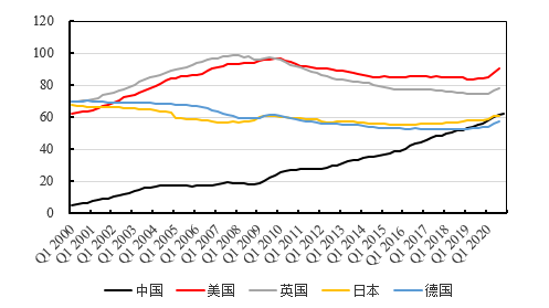 求均衡gdp(2)