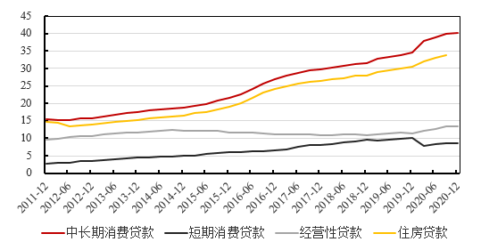 均衡GDP求