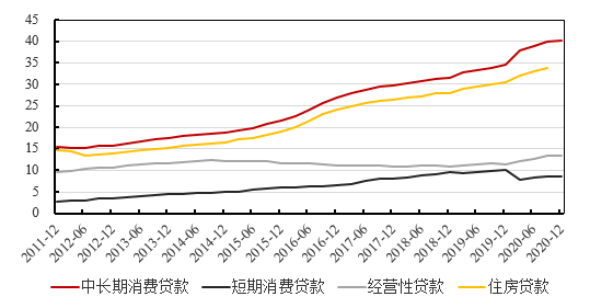 求均衡gdp_营养均衡图片(2)