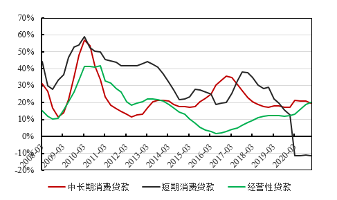 中国2021年gdp居民消费