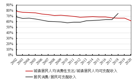 均衡GDP求(2)