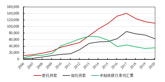 均衡GDP求(2)