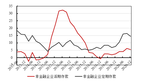 均衡GDP求(2)