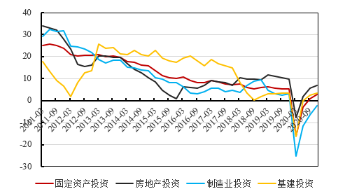 均衡GDP求(2)