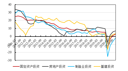 求均衡gdp(3)