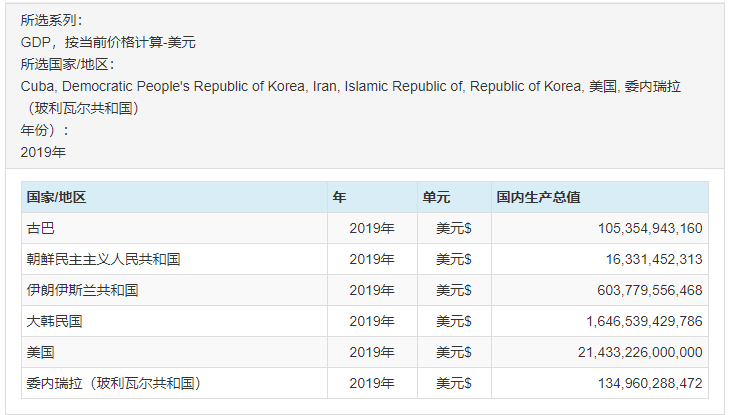 古巴2019人口_古巴比伦空中花园