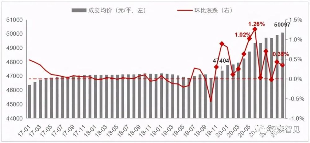 上海市打工人口_上海市人口密度分布图(3)