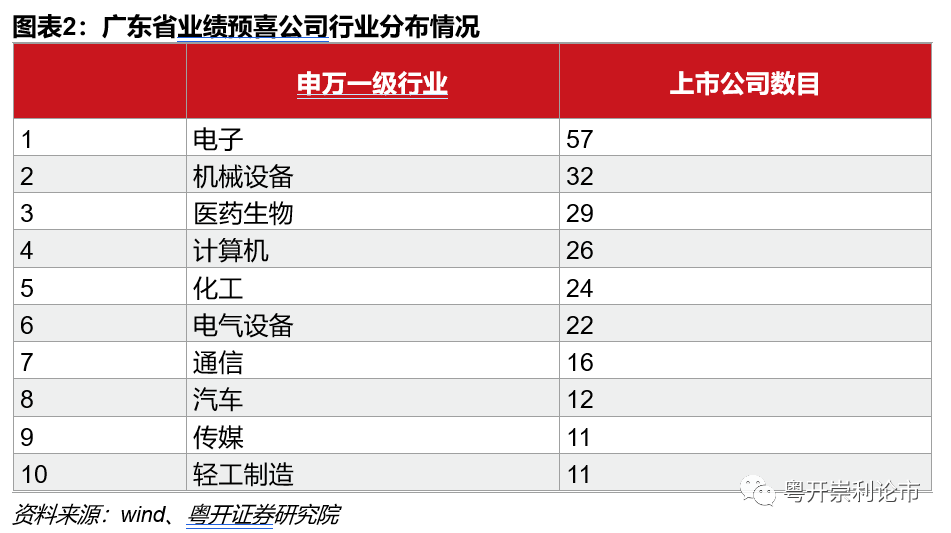 广东经济2020总量_广东区域经济分布(2)