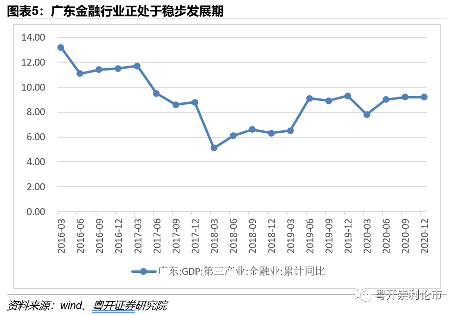 拜登上位美国经济总量和中国比_中国和美国经济树状图(3)