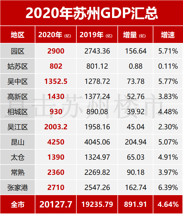 云和县2020gdp_云和县2018年国民经济和社会发展 统计公报