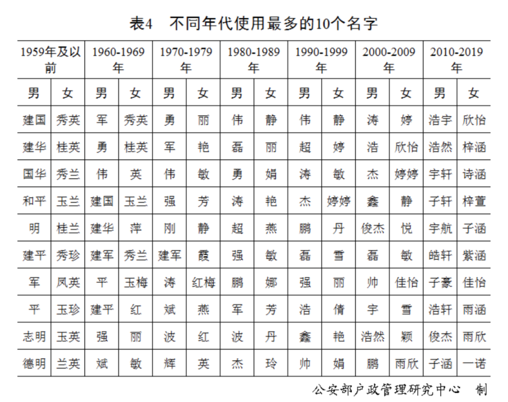 人口最多的复姓_人口老龄化(2)